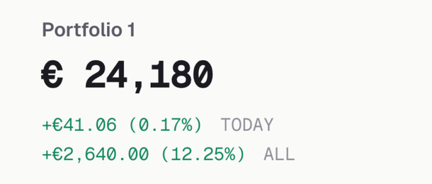Imported DEGIRO portfolio summary in Portseido with daily and all-time returns