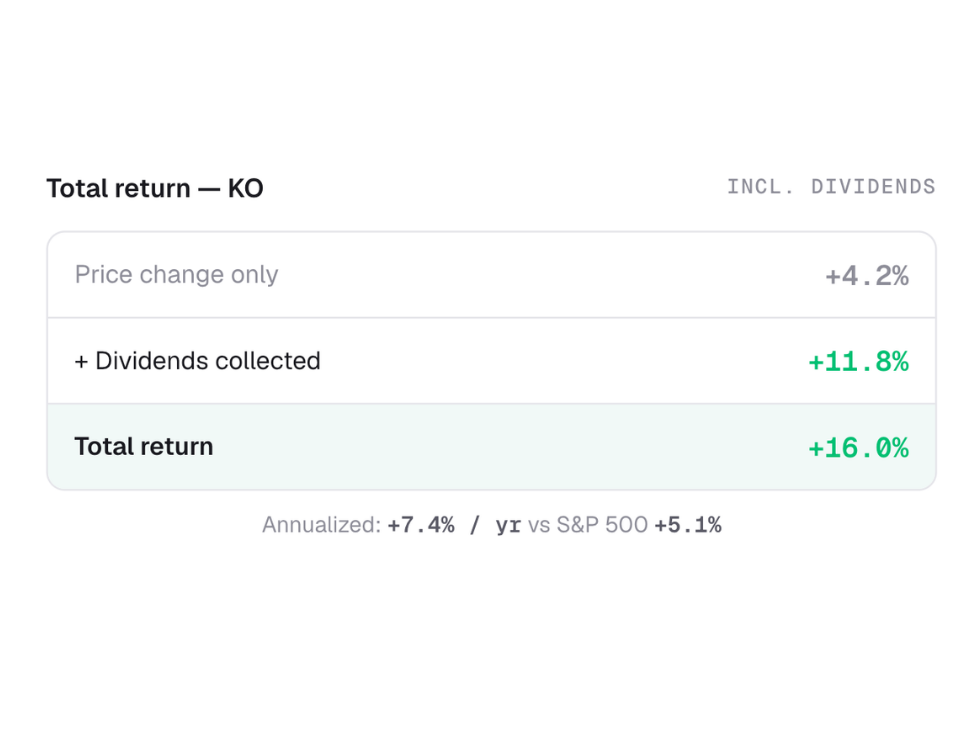 Celkový výnos včetně dividend oproti pouhé změně ceny a indexu S&P 500