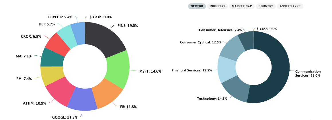 portfolio allocation